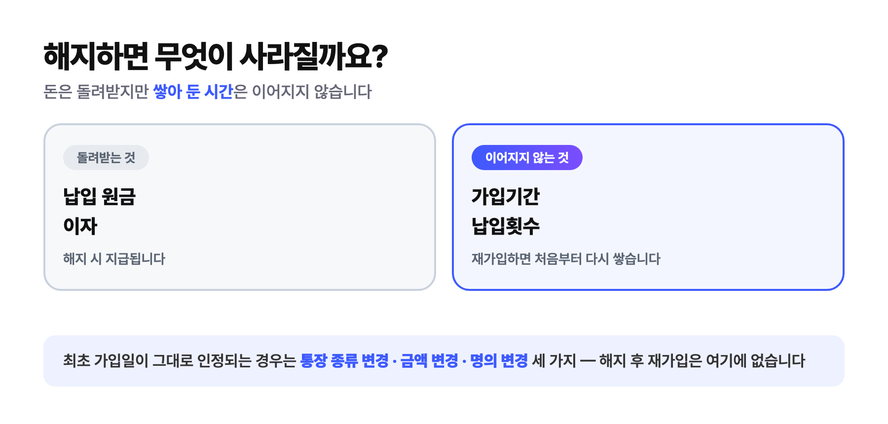 청약통장을 해지하면 원금과 이자는 돌려받지만 가입기간·납입횟수는 이어지지 않는다