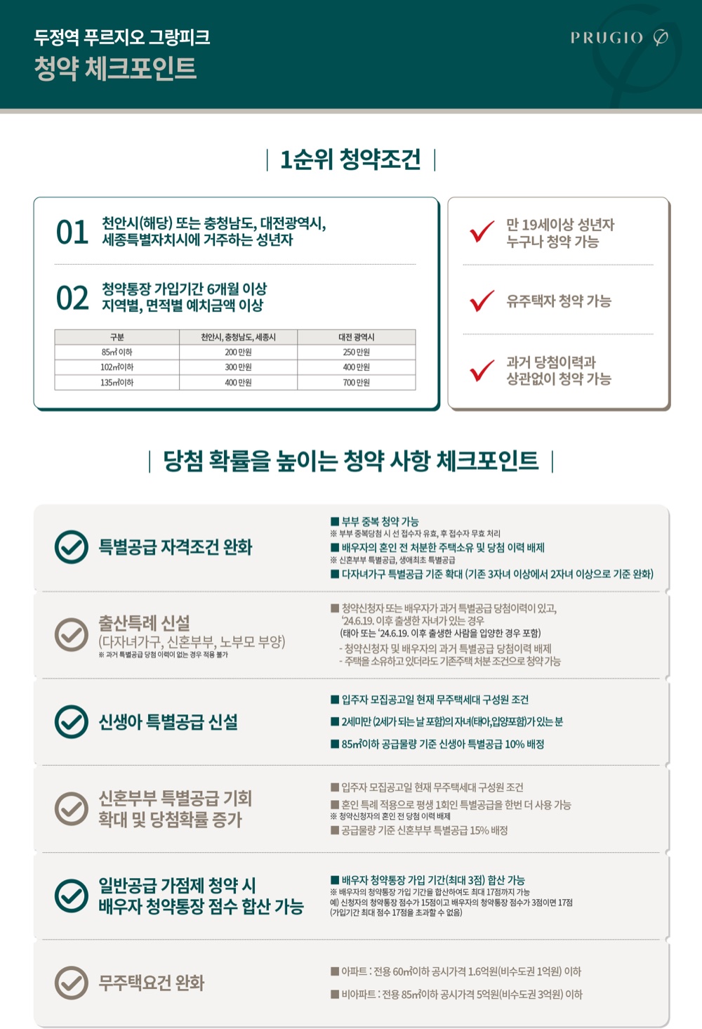 두정역 푸르지오 그랑피크 청약 체크포인트