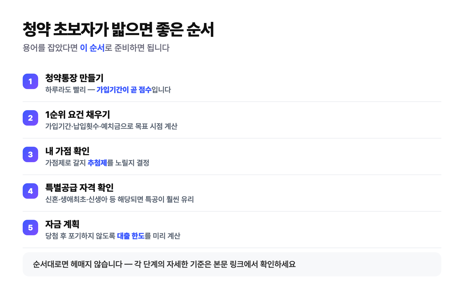 청약 초보자 준비 순서 5단계 — 청약통장 만들기, 1순위 요건 채우기, 가점 확인, 특별공급 자격 확인, 자금 계획