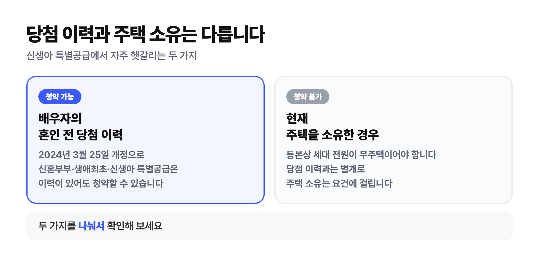 당첨 이력과 주택 소유는 다르다 — 배우자의 혼인 전 당첨 이력은 청약 가능, 현재 주택 소유는 청약 불가