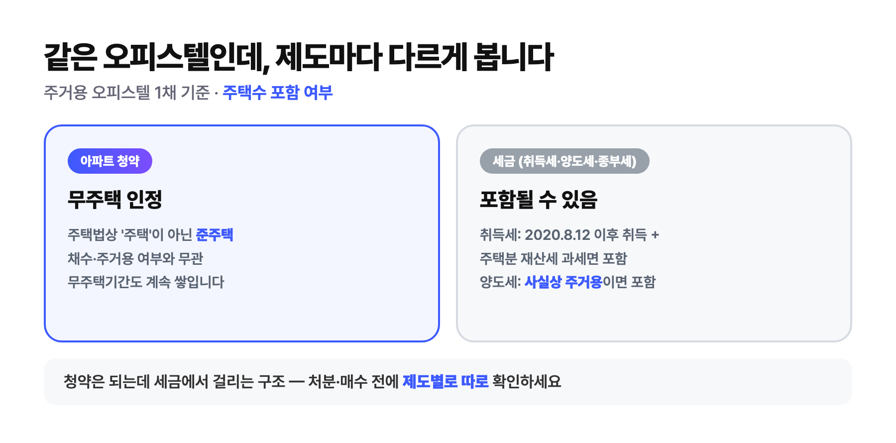 오피스텔 주택수 — 아파트 청약에서는 준주택이라 무주택 인정, 취득세·양도세·종부세에서는 포함될 수 있음