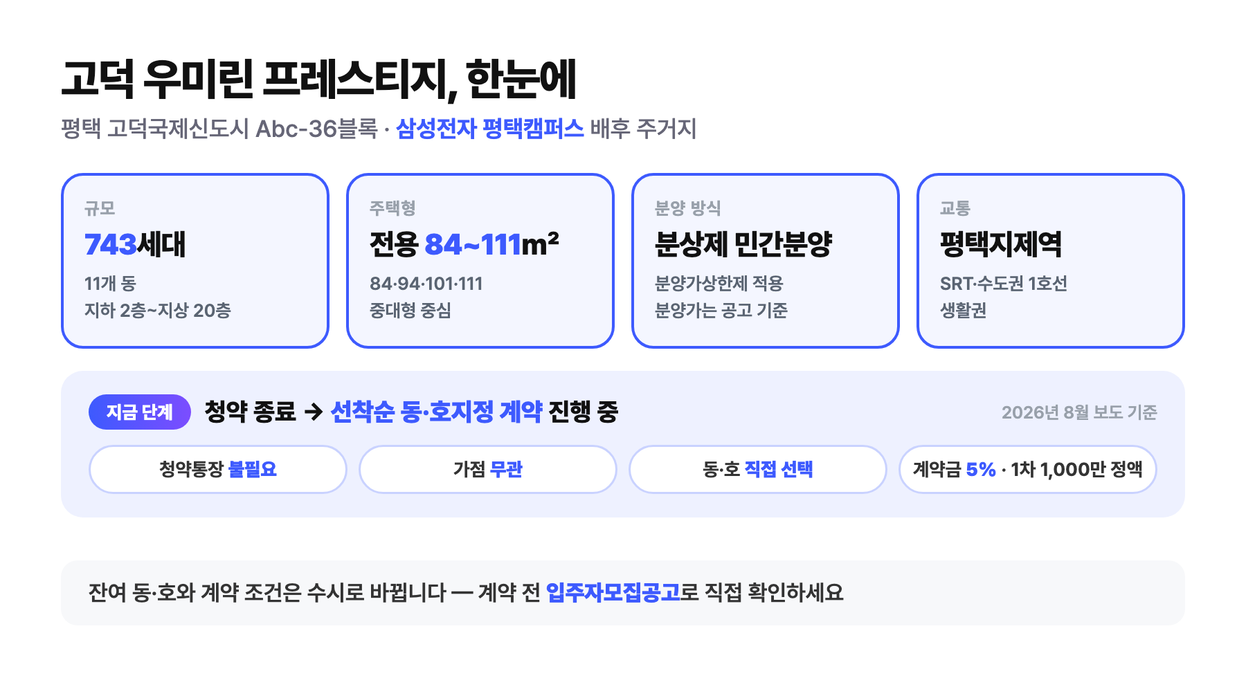 평택 고덕 우미린 프레스티지 개요 도식 — 총 743세대(11개 동, 지하 2층지상 20층), 전용 84111㎡ 중대형, 분양가상한제 민간분양, 평택지제역 생활권이며 현재 선착순 동·호지정 계약 진행 중(계약금 5%, 1차 1,000만 원 정액)